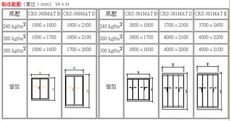 門高尺寸